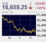 セリングクライマックスはまだ遠いのか