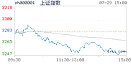 2022.07.29上海