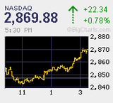 2011.04.27NAS+22.34