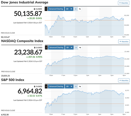 衆院選後2日間で日経平均は3千円超の続急伸 先物は5万8千円台乗せ