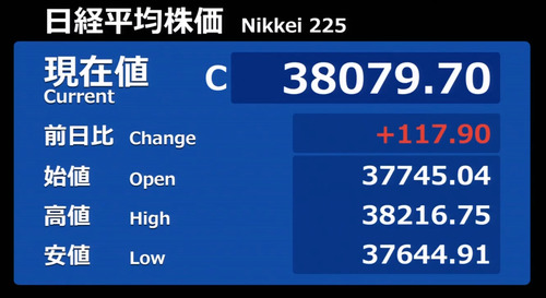 日経平均は4日ぶりに反発 台TSMC決算期待で巻き戻し先行
