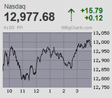 2021.03.25NAS+15.79