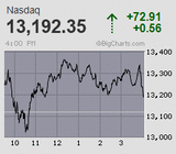 2021.02.26NAS+72.91