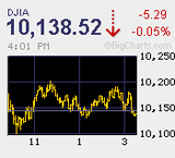 本日の取引 いよいよパラグアイ戦