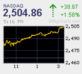 2010.04.14NAS+38.87