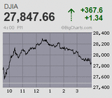 日経平均は9ヵ月ぶりに2万4千円台を回復