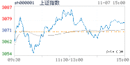 2022.11.07上海