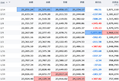日経平均