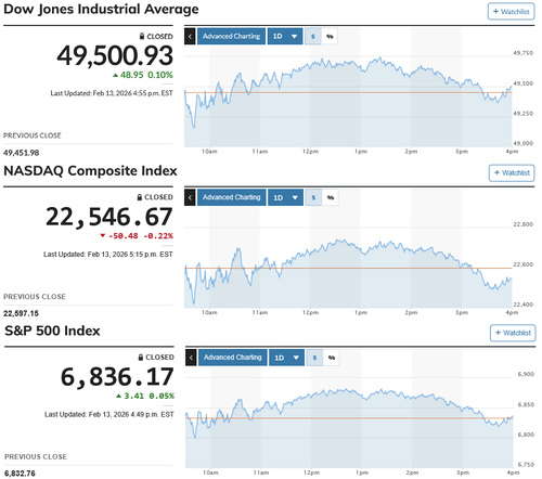 日経平均は朝高からほぼ寄り天商状 格好の噴値売りの好機に 高市植田会談前に一段安も駄目押しなし