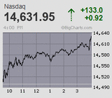 2021.07.21NAS+133.0