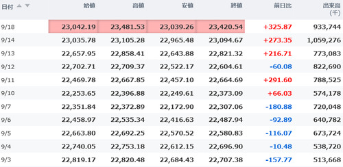 日経平均