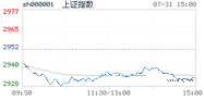 2019.07.31上海