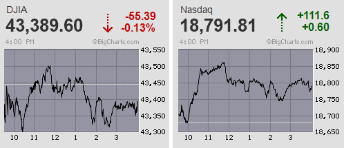 日経平均は反発も前日高値で押し戻されながら一進一退続く