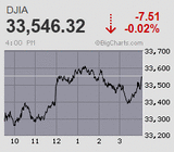 日経平均は前日レンジで押し切れず一進一退