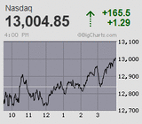 2022.04.25NAS+165.5