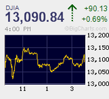 中国PMI　9ヵ月ぶりの50割れ