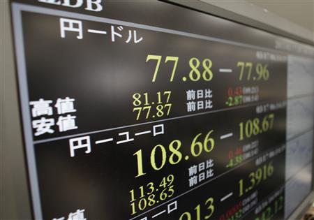 3.17 ドル円市場 史上最高値更新