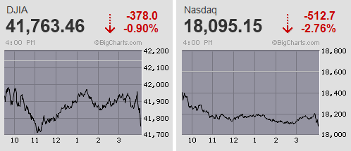 日経平均は千円超の続急落 衆院選後の巻き戻し分大半を帳消しに