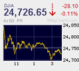 一進一退続く　日銀発表後は小動き