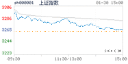 2023.01.30上海