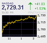 2011.06.28NAS+41.03