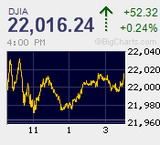ダウは史上初の2万2千ドルに到達　第三次安倍再々改造内閣発足