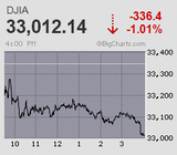 日経平均3万円突破後も怒涛の巻き戻し騰勢が加速