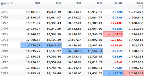 日経平均