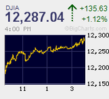 2011.12.29NY+135.63