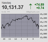 2020.06.23NAS+74.89