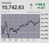 2023.01.10NAS+106.9