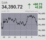 2021.09.29NY+90.73