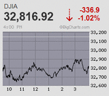 日経平均は巻き戻し優勢も膠着続く