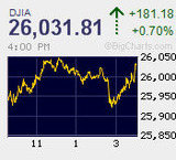 日経平均は寄り引け変わらず　米中協議進展の中、売り買い交錯