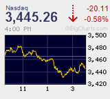 安倍総理スピーチで乱高下　成長戦略第三弾