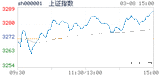 2018.03.08上海