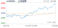 2019.12.16上海