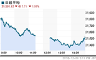 2018.12.06nikkei