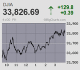 日経平均は気迷いの膠着続く