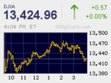 2007.06.11NYSE.bmp