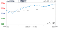 2020.07.20上海