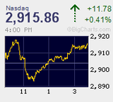 2012.02.08NAS+11.78