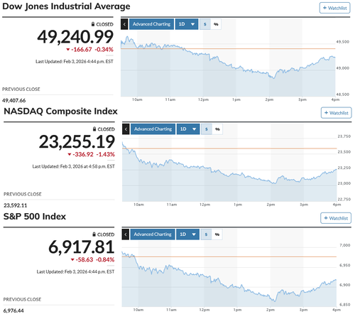 日経平均は朝安後は巻き戻し優勢 先物は大幅引けピンの高値引け ナイトには5万5千円台乗せ