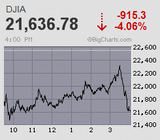 突っ込み安から巻き戻し騰勢も権利落ち分埋めきれず