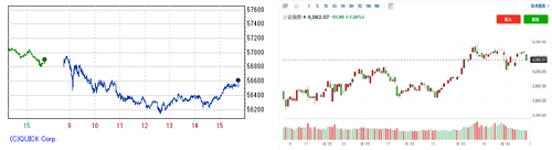 続く干天の慈雨 日経平均は先物が4日続落で適度なスピード調整 上下に絶好のボラティリティ