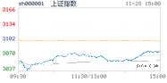 2022.11.28上海