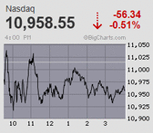 2022.12.08NAS-56.34