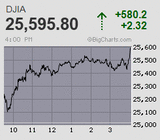 日経平均は2万2千円台を回復 なお一進一退続く