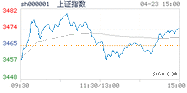 2021.04.23上海