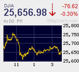 日経平均は4日続伸 ジャクソンホール会合前に保ち合いもやや上放れか 2週間ぶりの高値水準を回復